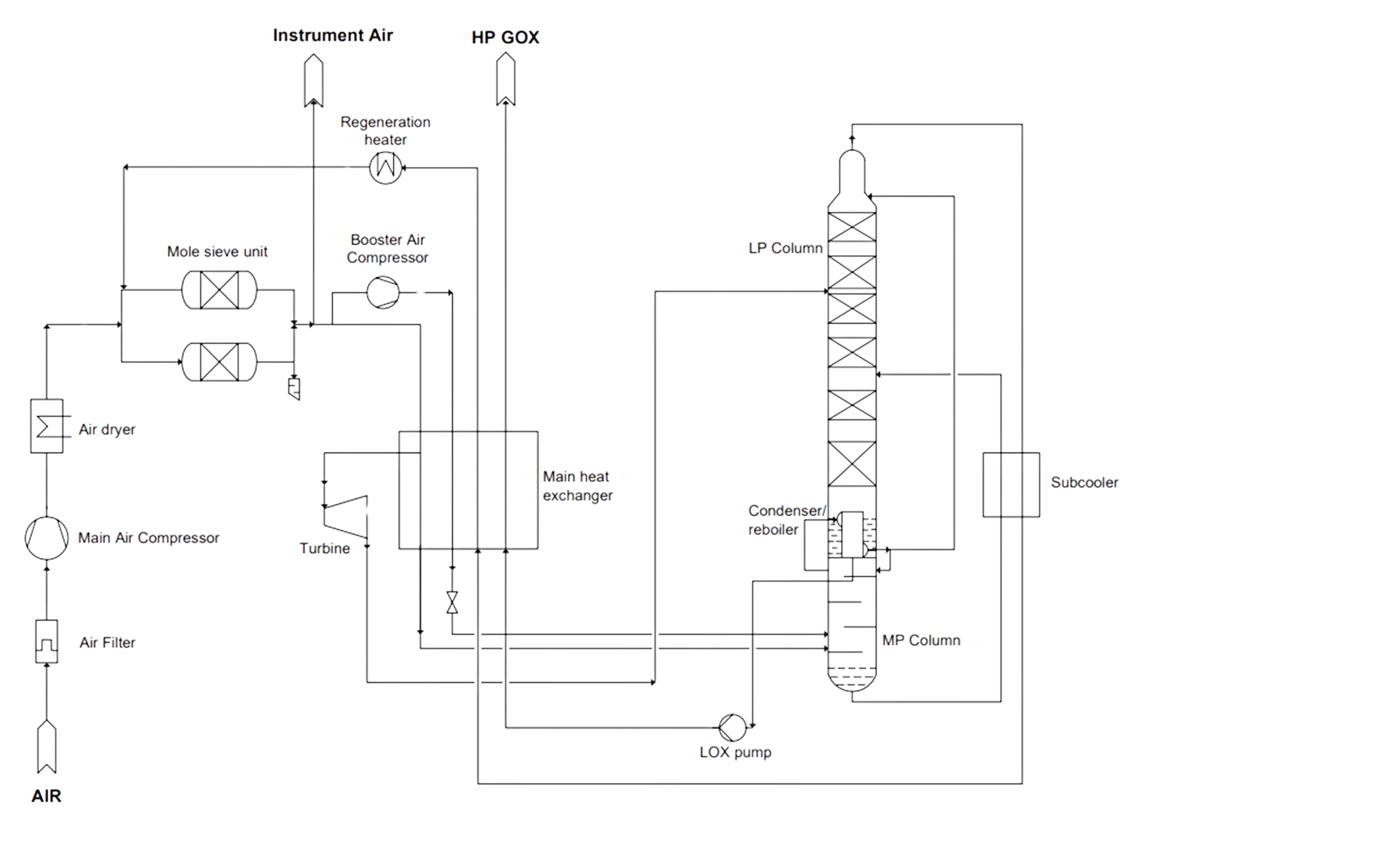 Diagram of a CryoGOX oxygen generator